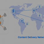 Content Delivery Network