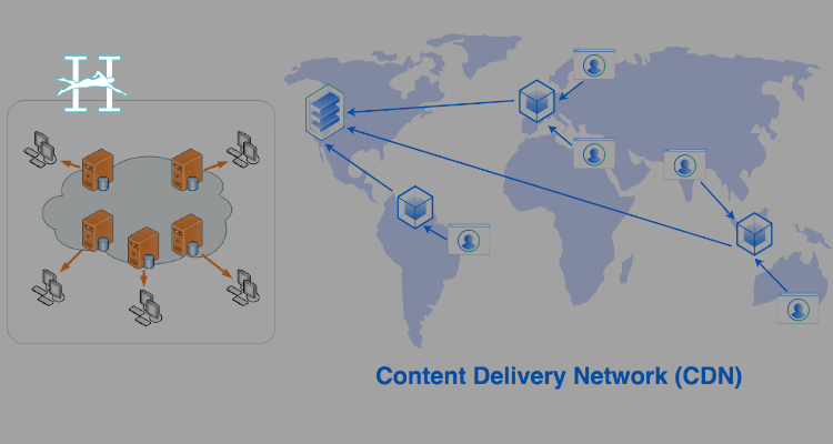 Content Delivery Network